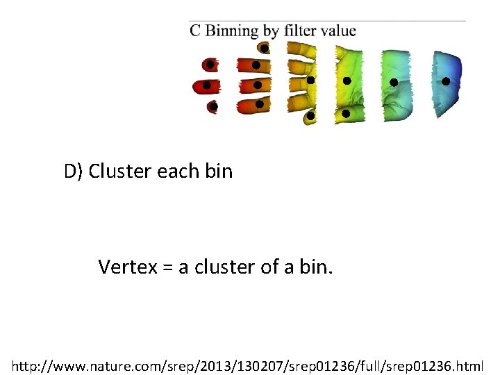 D) Cluster each bin Vertex = a cluster of a bin. http: //www. nature. D) Cluster each bin Vertex = a cluster of a bin. http: //www. nature.
