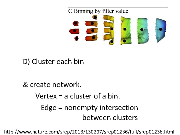 D) Cluster each bin & create network. Vertex = a cluster of a bin. D) Cluster each bin & create network. Vertex = a cluster of a bin.