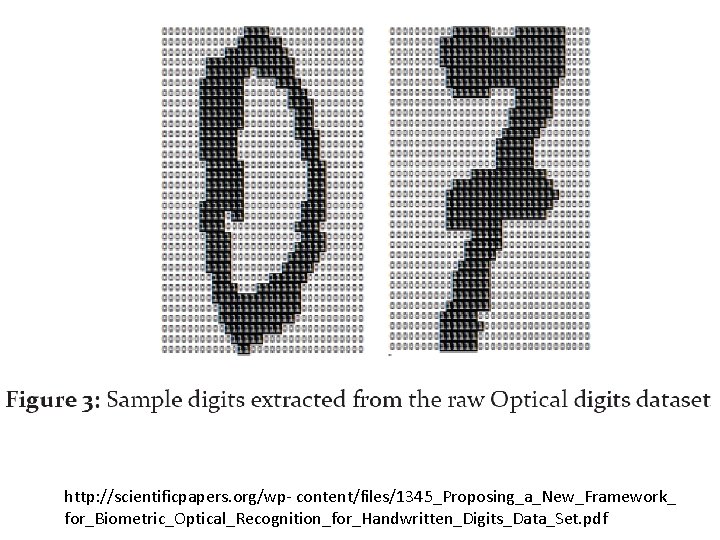 http: //scientificpapers. org/wp- content/files/1345_Proposing_a_New_Framework_ for_Biometric_Optical_Recognition_for_Handwritten_Digits_Data_Set. pdf http: //scientificpapers. org/wp- content/files/1345_Proposing_a_New_Framework_ for_Biometric_Optical_Recognition_for_Handwritten_Digits_Data_Set. pdf