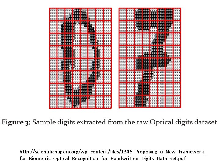 http: //scientificpapers. org/wp- content/files/1345_Proposing_a_New_Framework_ for_Biometric_Optical_Recognition_for_Handwritten_Digits_Data_Set. pdf http: //scientificpapers. org/wp- content/files/1345_Proposing_a_New_Framework_ for_Biometric_Optical_Recognition_for_Handwritten_Digits_Data_Set. pdf