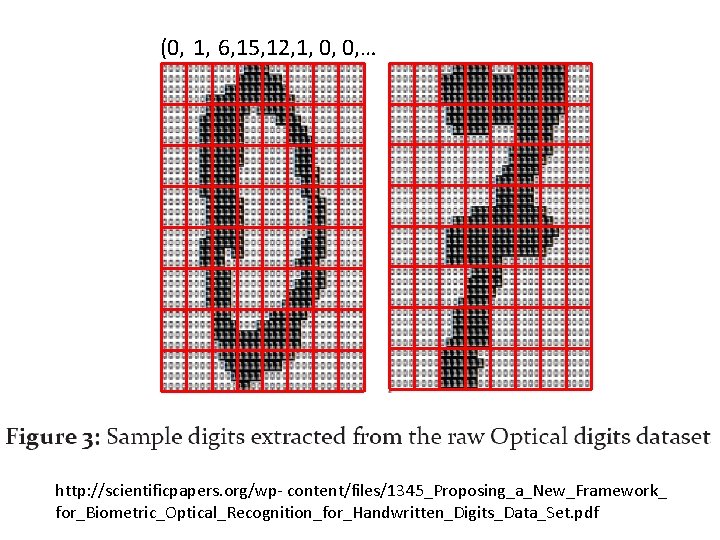 (0, 1, 6, 15, 12, 1, 0, 0, … http: //scientificpapers. org/wp- content/files/1345_Proposing_a_New_Framework_ for_Biometric_Optical_Recognition_for_Handwritten_Digits_Data_Set. (0, 1, 6, 15, 12, 1, 0, 0, … http: //scientificpapers. org/wp- content/files/1345_Proposing_a_New_Framework_ for_Biometric_Optical_Recognition_for_Handwritten_Digits_Data_Set.