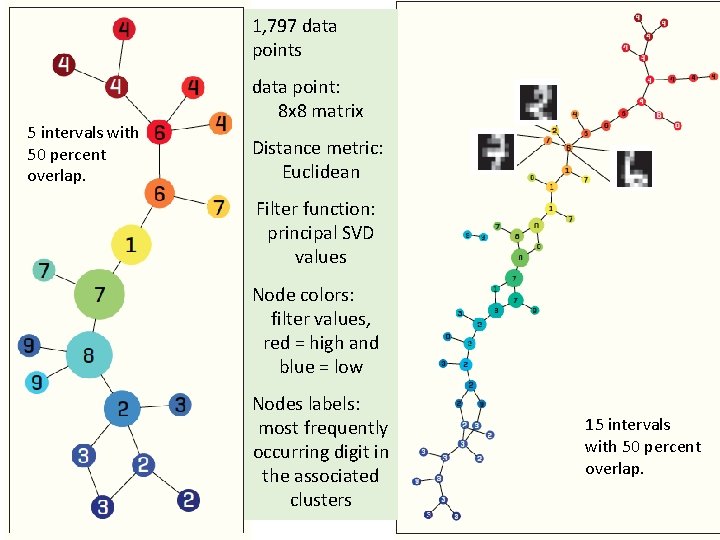 1, 797 data points 5 intervals with 50 percent overlap. data point: 8 x 1, 797 data points 5 intervals with 50 percent overlap. data point: 8 x