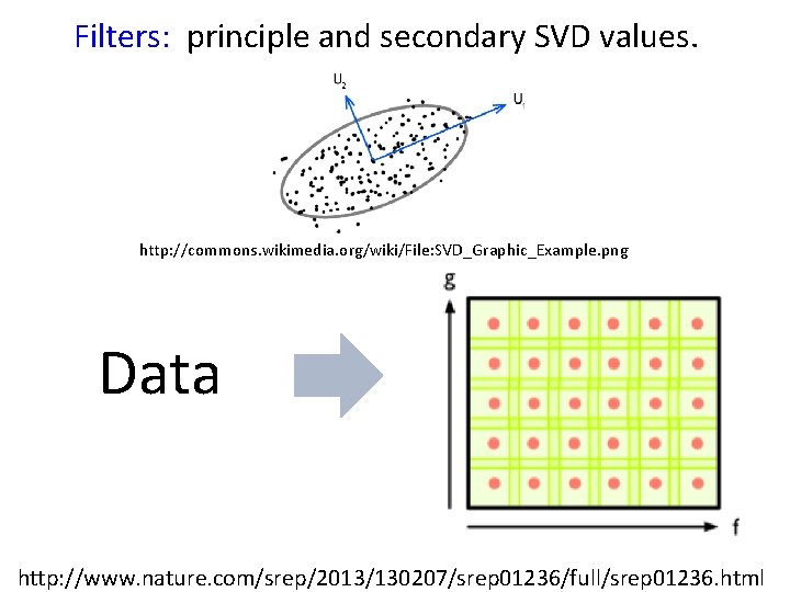 Filters: principle and secondary SVD values. http: //commons. wikimedia. org/wiki/File: SVD_Graphic_Example. png Data http: Filters: principle and secondary SVD values. http: //commons. wikimedia. org/wiki/File: SVD_Graphic_Example. png Data http: