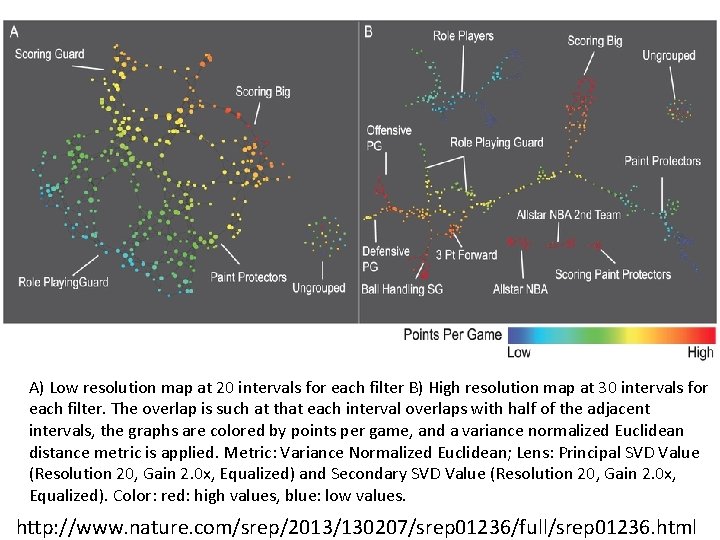 A) Low resolution map at 20 intervals for each filter B) High resolution map A) Low resolution map at 20 intervals for each filter B) High resolution map