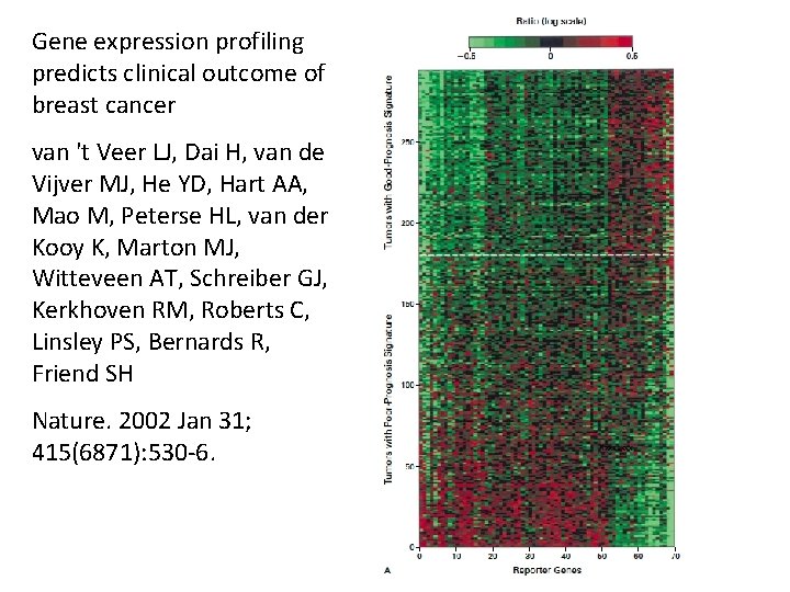 Gene expression profiling predicts clinical outcome of breast cancer van 't Veer LJ, Dai Gene expression profiling predicts clinical outcome of breast cancer van 't Veer LJ, Dai