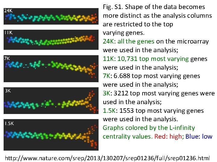 Fig. S 1. Shape of the data becomes more distinct as the analysis columns Fig. S 1. Shape of the data becomes more distinct as the analysis columns
