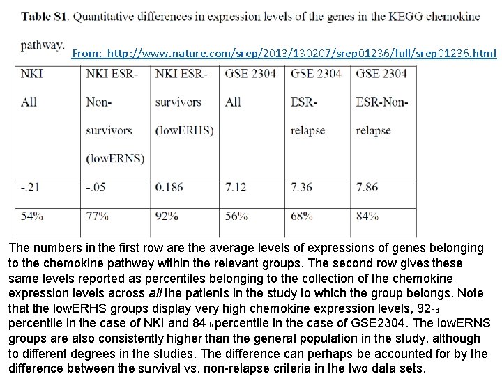 From: http: //www. nature. com/srep/2013/130207/srep 01236/full/srep 01236. html The numbers in the first row From: http: //www. nature. com/srep/2013/130207/srep 01236/full/srep 01236. html The numbers in the first row