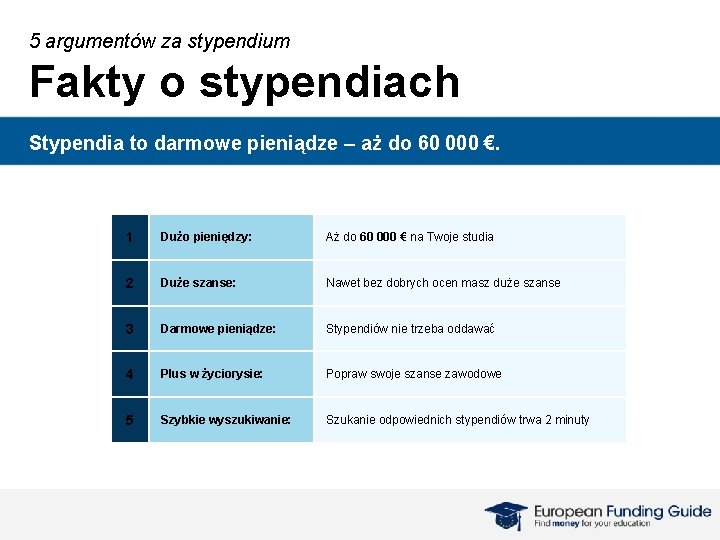 5 argumentów za stypendium Fakty o stypendiach Stypendia to darmowe pieniądze – aż do