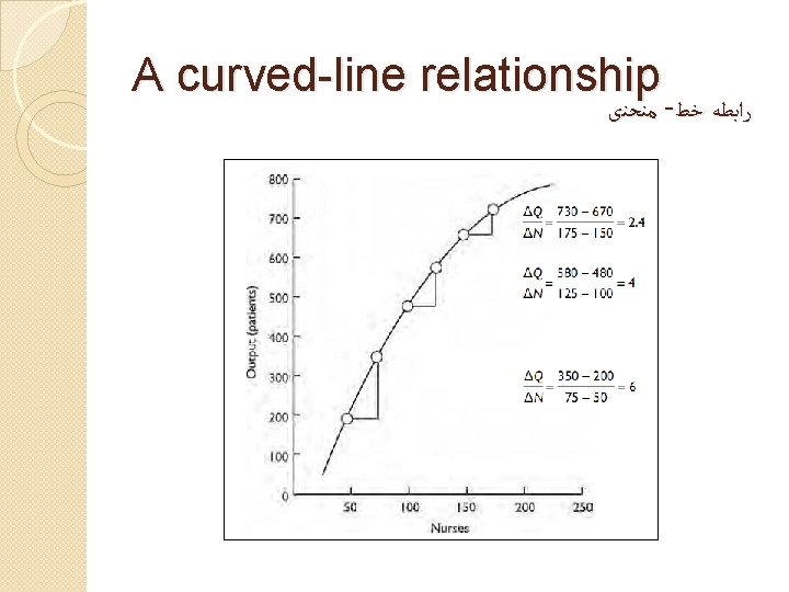  A curved-line relationship ﺭﺍﺑﻄﻪ ﺧﻂ - ﻣﻨﺤﻨی 