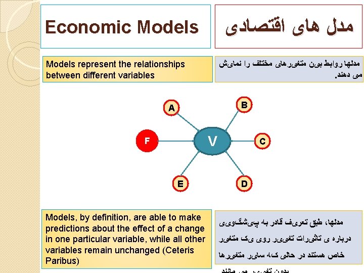  ﻣﺪﻝ ﻫﺎی ﺍﻗﺘﺼﺎﺩی Economic Models represent the relationships between different variables ﻣﺪﻟﻬﺎ ﺭﻭﺍﺑﻂ