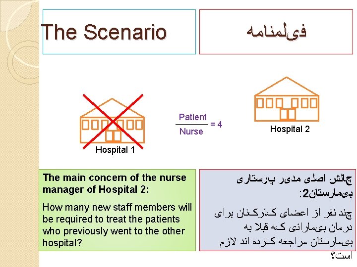 The Scenario ﻓیﻠﻤﻨﺎﻣﻪ Patient Nurse =4 Hospital 2 Hospital 1 The main concern of