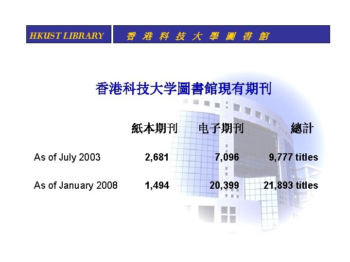 HKUST LIBRARY 香 港 科 技 大 學 圖 書 館 香港科技大学圖書館現有期刊 紙本期刊 电子期刊