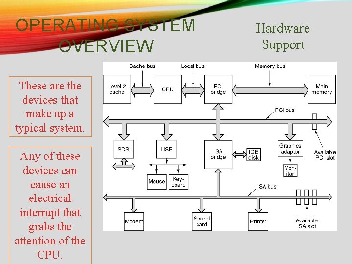 OPERATING SYSTEM OVERVIEW These are the devices that make up a typical system. Any OPERATING SYSTEM OVERVIEW These are the devices that make up a typical system. Any