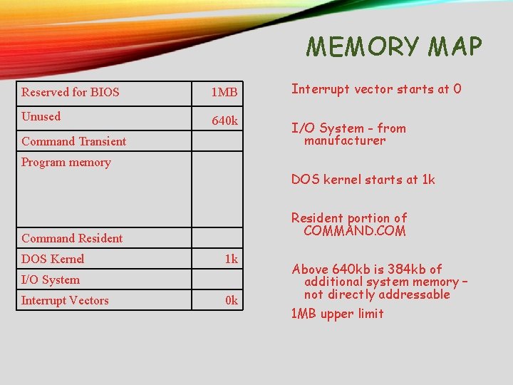 MEMORY MAP Reserved for BIOS 1 MB Interrupt vector starts at 0 Unused 640 MEMORY MAP Reserved for BIOS 1 MB Interrupt vector starts at 0 Unused 640