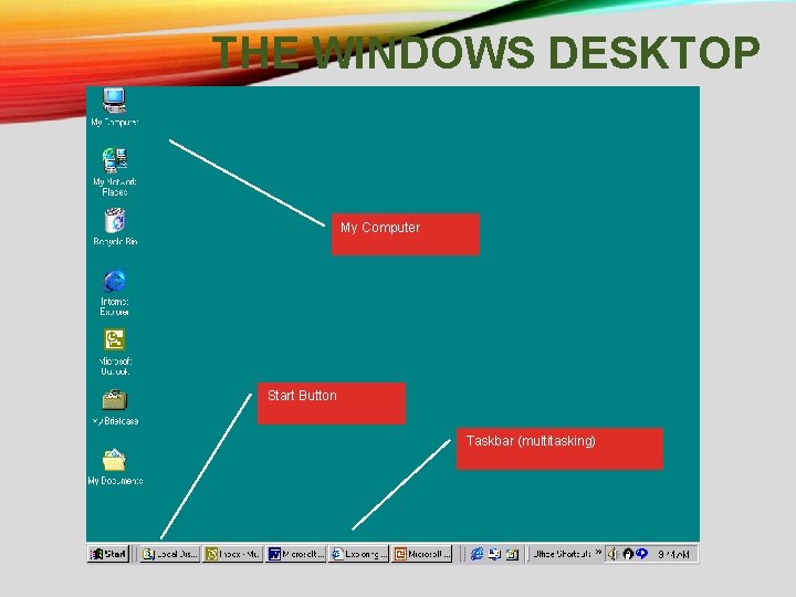 THE WINDOWS DESKTOP My Computer Start Button Taskbar (multitasking) THE WINDOWS DESKTOP My Computer Start Button Taskbar (multitasking)