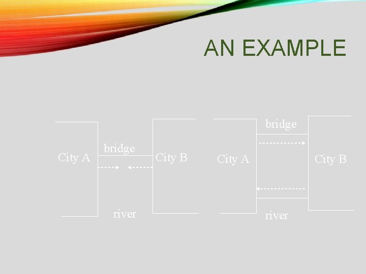 AN EXAMPLE bridge City A bridge river City B City A City B river AN EXAMPLE bridge City A bridge river City B City A City B river
