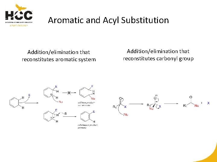 Aromatic and Acyl Substitution Addition/elimination that reconstitutes aromatic system Addition/elimination that reconstitutes carbonyl group