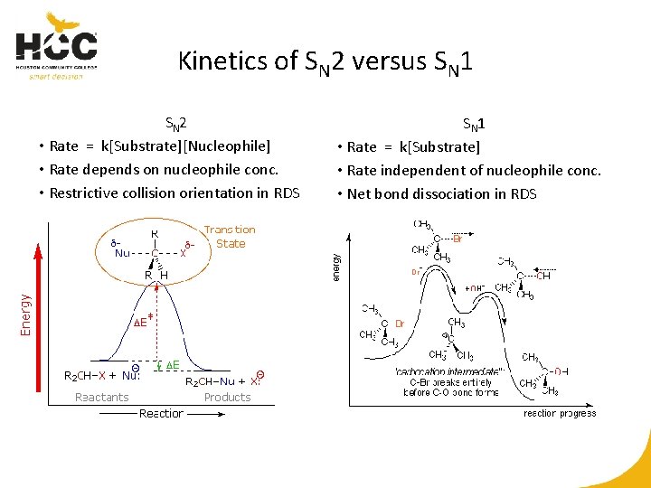 Kinetics of SN 2 versus SN 1 SN 2 • Rate = k[Substrate][Nucleophile] •