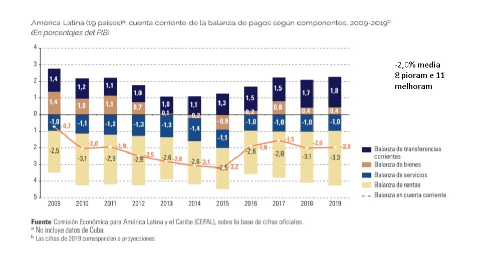 -2, 0% media 8 pioram e 11 melhoram 