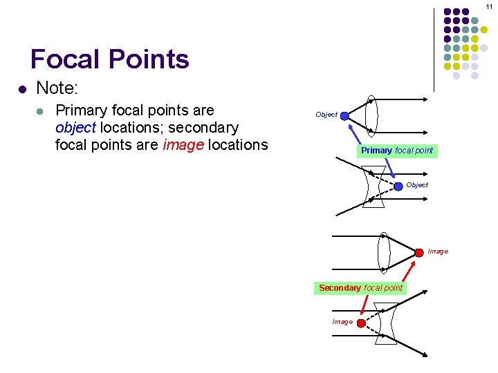 11 Focal Points l Note: l Primary focal points are object locations; secondary focal