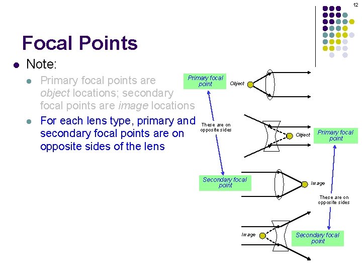 12 Focal Points l Note: l l Primary focal points are Object point object
