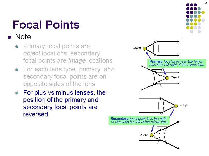 13 Focal Points l Note: l l l Primary focal points are object locations;