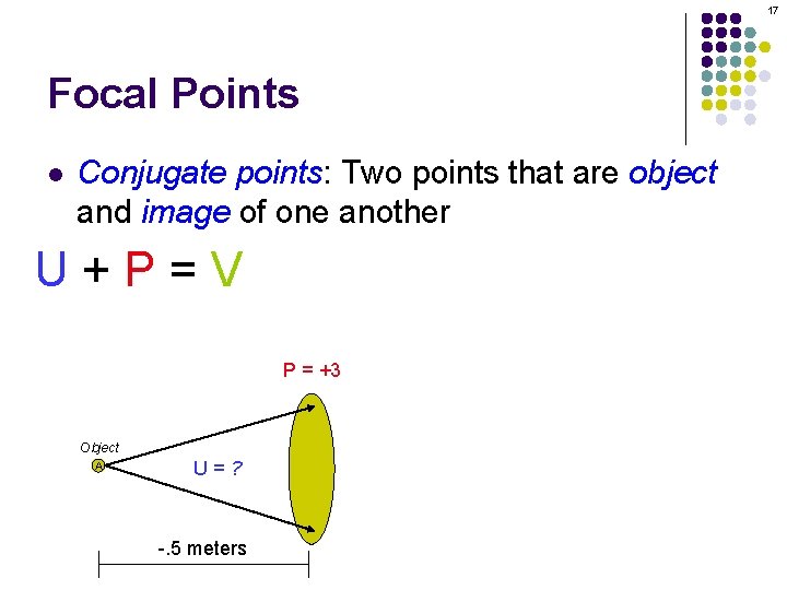 17 Focal Points l Conjugate points: Two points that are object and image of