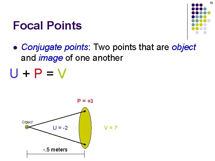 19 Focal Points l Conjugate points: Two points that are object and image of