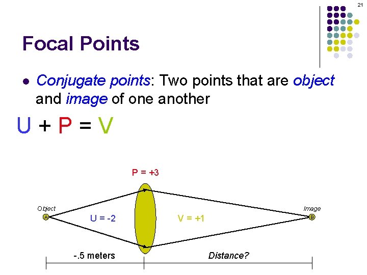 21 Focal Points l Conjugate points: Two points that are object and image of