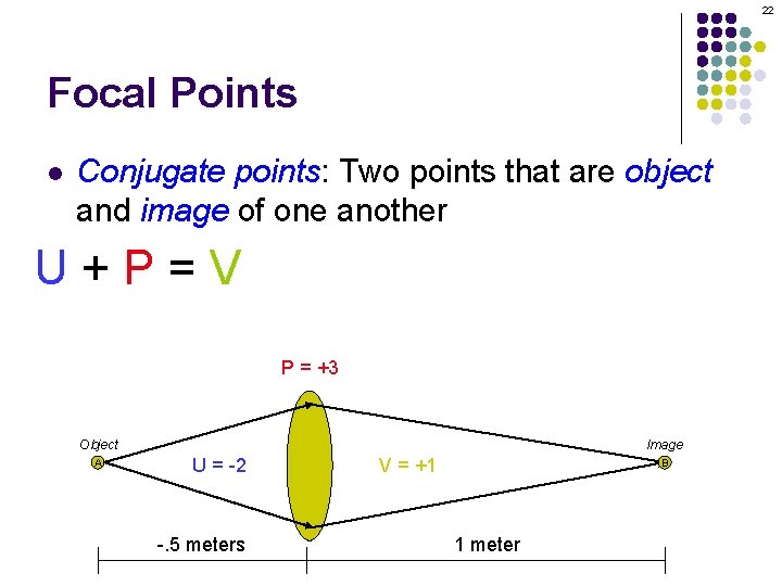 22 Focal Points l Conjugate points: Two points that are object and image of