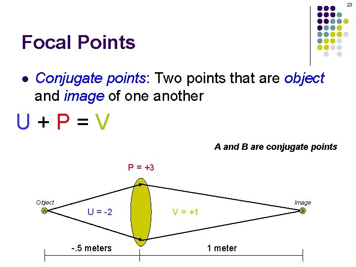 23 Focal Points l Conjugate points: Two points that are object and image of