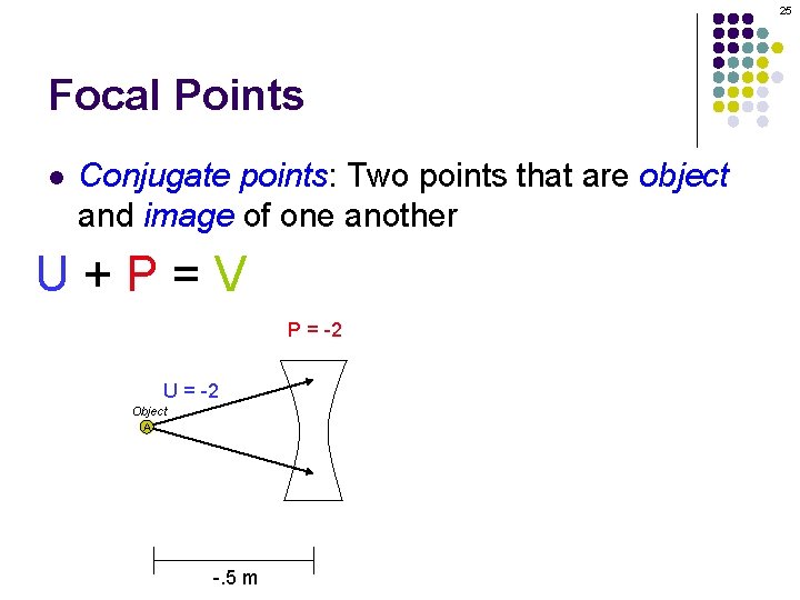 25 Focal Points l Conjugate points: Two points that are object and image of