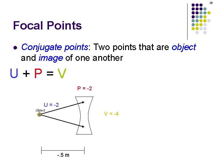 26 Focal Points l Conjugate points: Two points that are object and image of