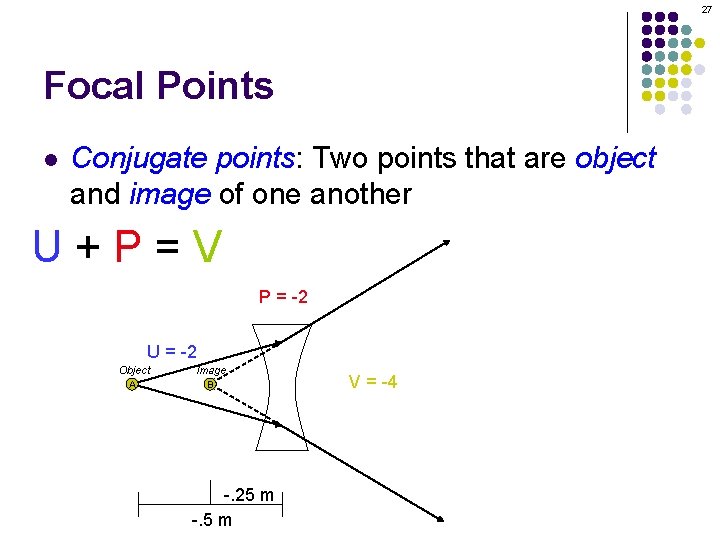 27 Focal Points l Conjugate points: Two points that are object and image of
