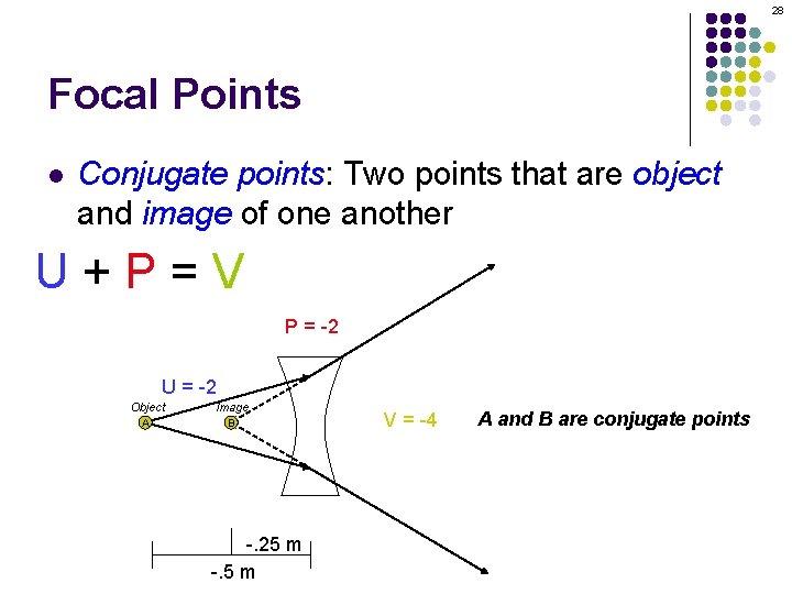 28 Focal Points l Conjugate points: Two points that are object and image of