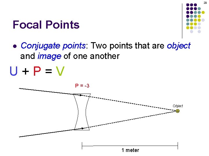 29 Focal Points l Conjugate points: Two points that are object and image of