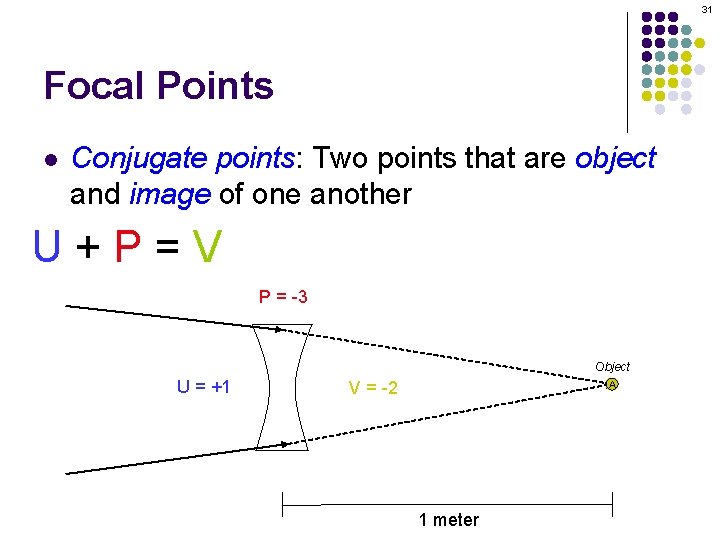 31 Focal Points l Conjugate points: Two points that are object and image of