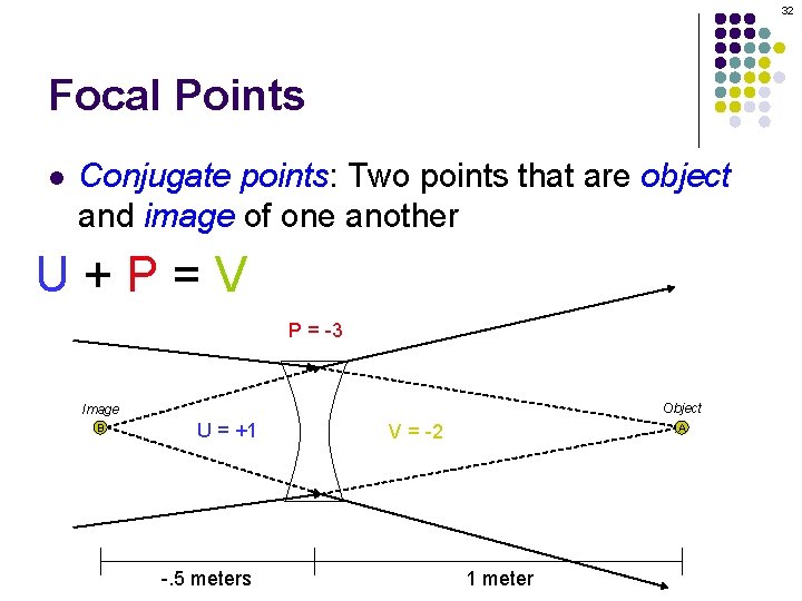 32 Focal Points l Conjugate points: Two points that are object and image of 32 Focal Points l Conjugate points: Two points that are object and image of