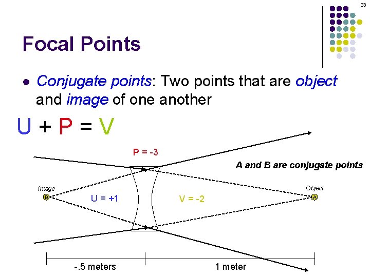 33 Focal Points l Conjugate points: Two points that are object and image of