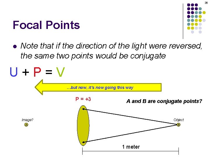 36 Focal Points l Note that if the direction of the light were reversed, 36 Focal Points l Note that if the direction of the light were reversed,