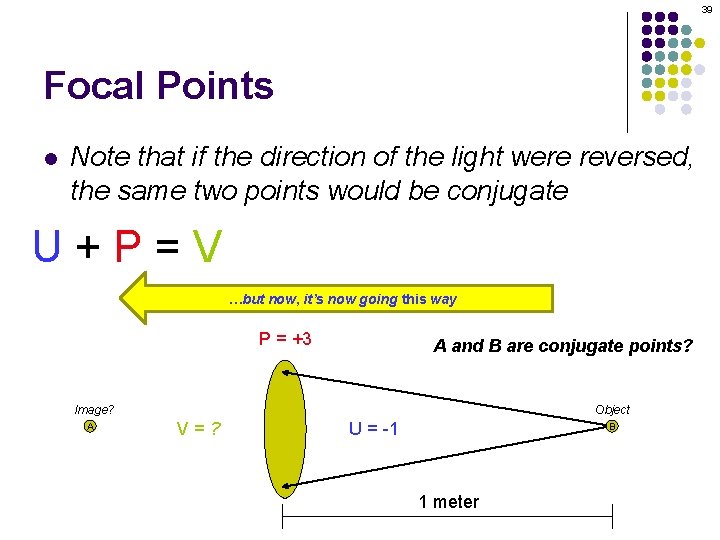 39 Focal Points l Note that if the direction of the light were reversed,