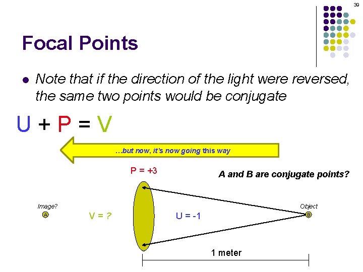 39 Focal Points l Note that if the direction of the light were reversed, 39 Focal Points l Note that if the direction of the light were reversed,