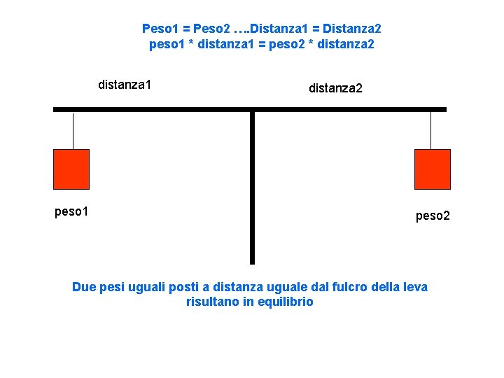 Peso 1 = Peso 2 …. Distanza 1 = Distanza 2 peso 1 *