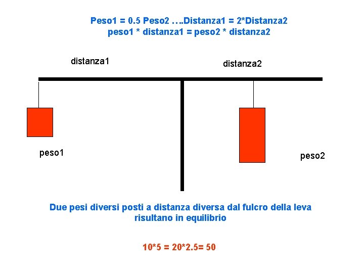Peso 1 = 0. 5 Peso 2 …. Distanza 1 = 2*Distanza 2 peso