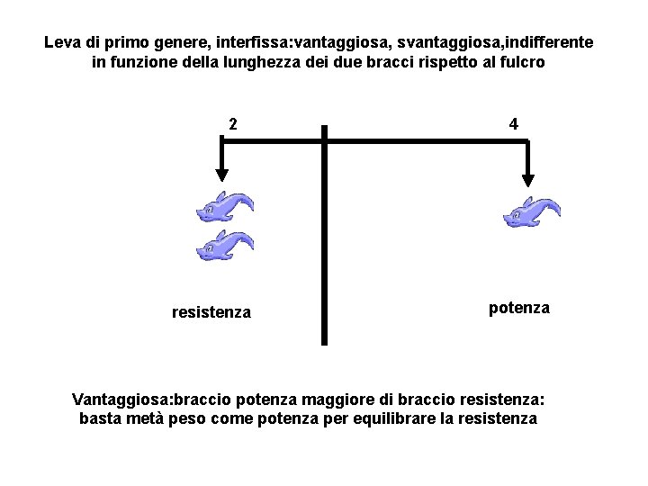 Leva di primo genere, interfissa: vantaggiosa, svantaggiosa, indifferente in funzione della lunghezza dei due
