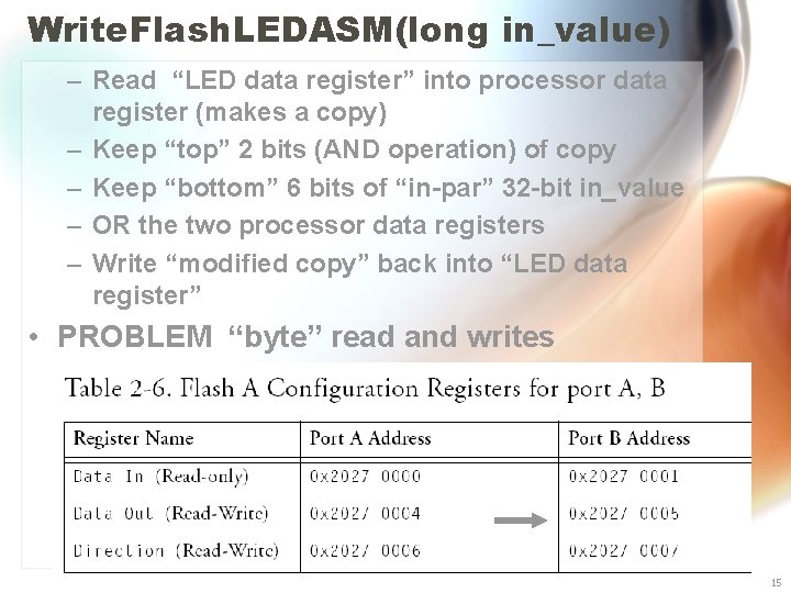 Write. Flash. LEDASM(long in_value) – Read “LED data register” into processor data register (makes