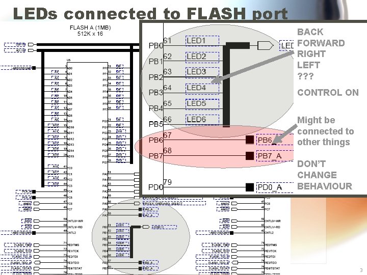 LEDs connected to FLASH port BACK FORWARD RIGHT LEFT ? ? ? CONTROL ON