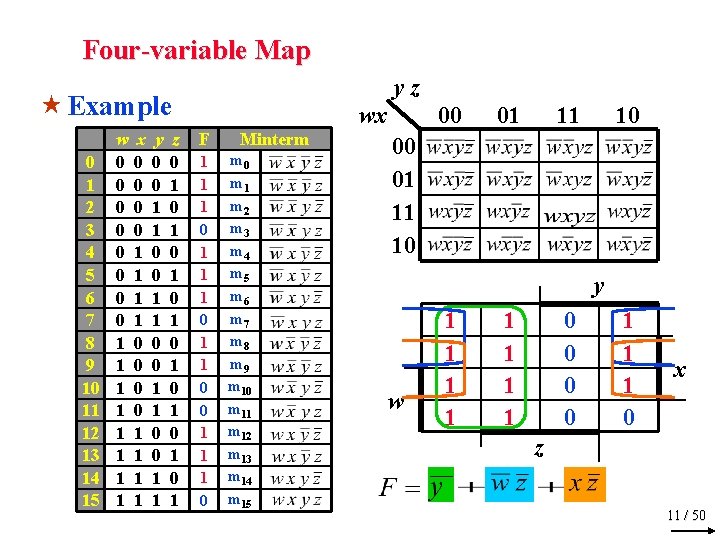 Four-variable Map yz « Example 0 1 2 3 4 5 6 7 8