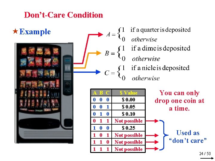 Don’t-Care Condition «Example A 0 0 1 1 B 0 0 1 1 C