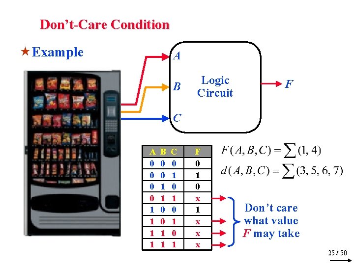 Don’t-Care Condition «Example A B Logic Circuit F C A 0 0 1 1